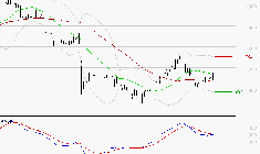 STELLANTIS (Paris) : Sous les résistances, une consolidation est probable