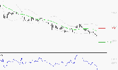 INTERPARFUMS SA : Baissier mais survendu