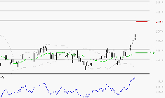 ELIS SA : Risque de correction sous les résistances