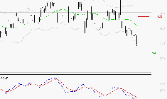 BENETEAU : La tendance baissière peut reprendre