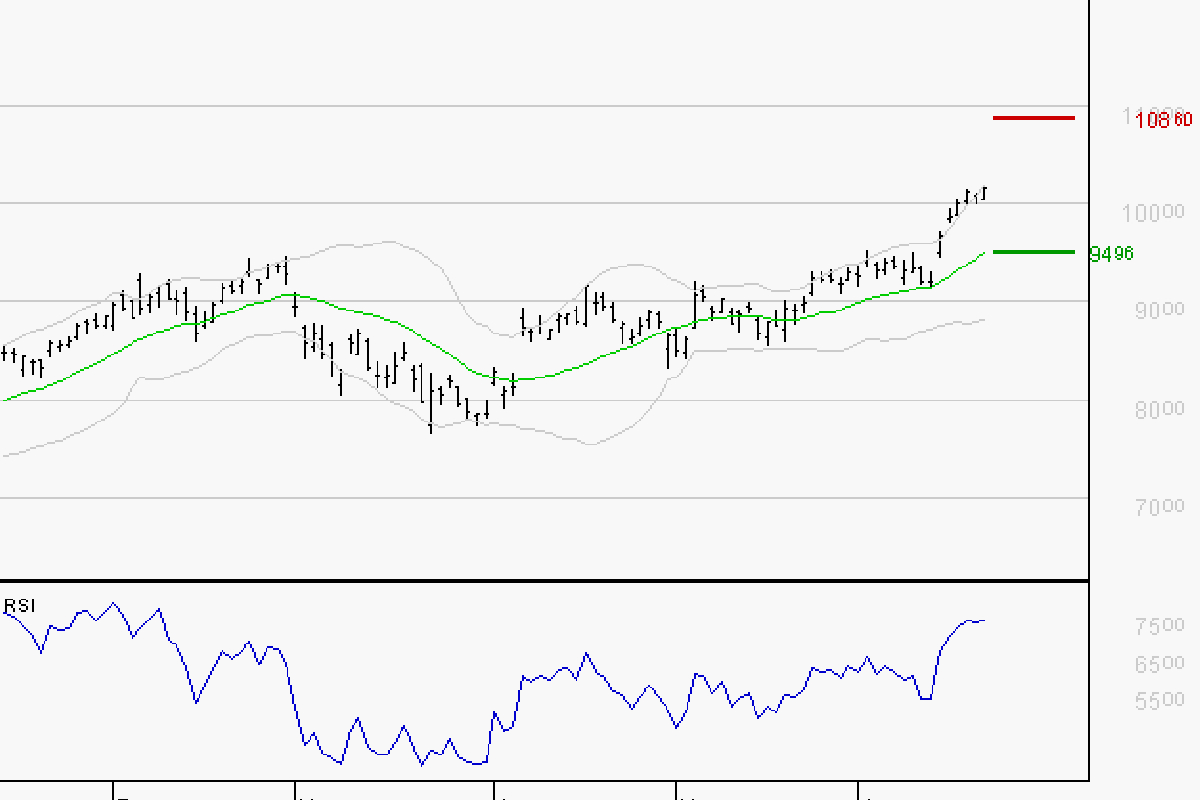 BNP PARIBAS : Risque de correction sous les résistances
