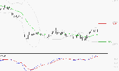 IMERYS : Le mouvement reste haussier