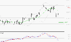 CAPGEMINI : La tendance baissière peut reprendre