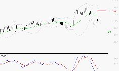 VALEO : La tendance baissière peut reprendre