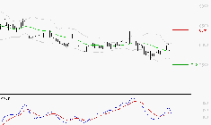 GECINA : La tendance baissière peut reprendre