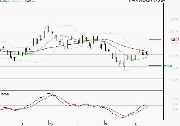STEF : Les signaux haussiers sont intacts