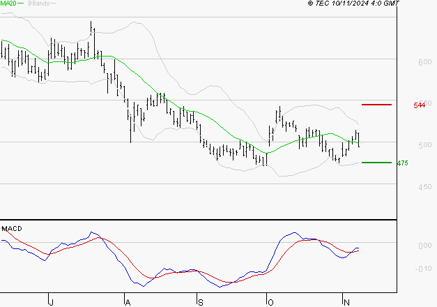 MAUREL ET PROM : Retour possible sur les supports