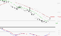 ESSILORLUXOTTICA : Peu de risque à moyen terme