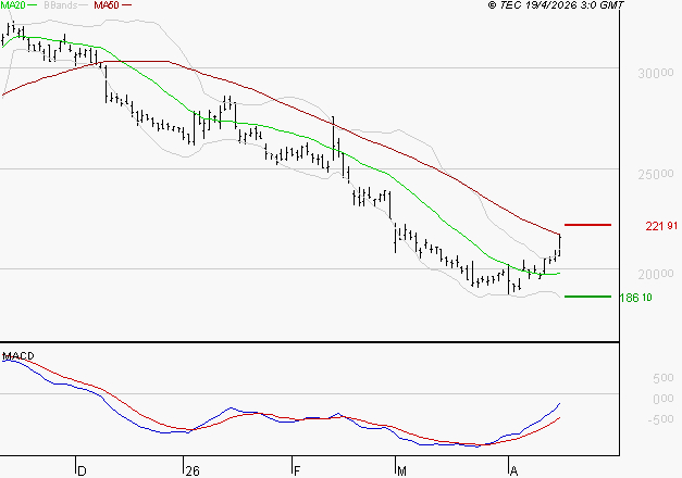 ESSILORLUXOTTICA : Peu de risque à moyen terme