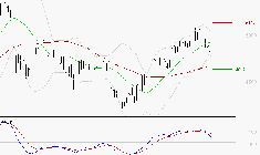 SPIE SA : La consolidation peut se poursuivre