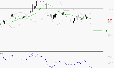 SPIE SA : Surveiller le comportement des cours sur les supports
