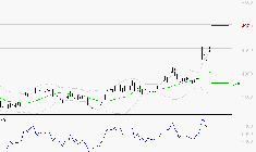 SCHLUMBERGER : Risque de correction sous les résistances