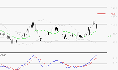 VALLOUREC : Les signaux haussiers sont intacts