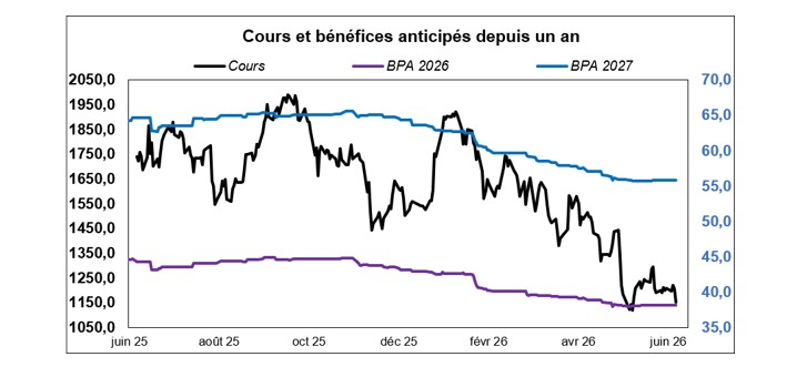 Source : Phiadvisor Valquant et Facstet.