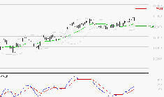 EURONEXT NV : Le mouvement reste haussier