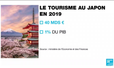 Japon: Réouverture timide des frontières à certains touristes