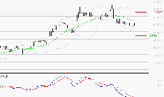 LDC : Sous les résistances, une consolidation est probable