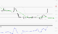 RAMSAY GENERALE : Risque de correction sous les résistances