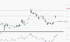 GAZTRANSPORT ET TECHNIGAZ : Les résistances sont proches