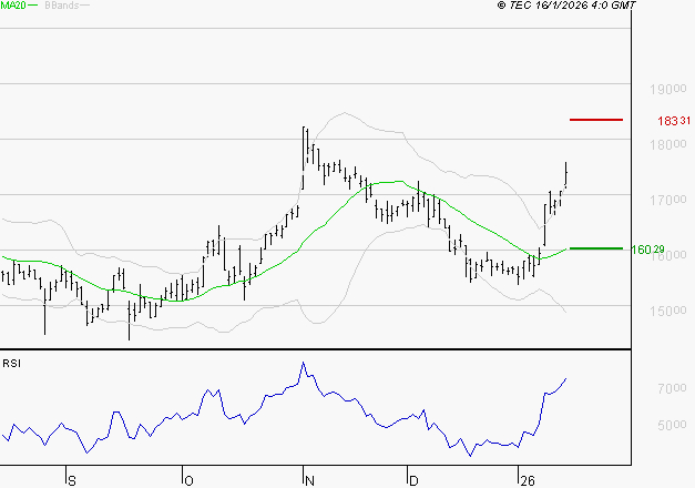 GAZTRANSPORT ET TECHNIGAZ : Les résistances sont proches