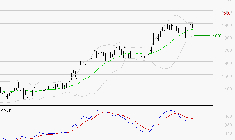 VALLOUREC : La situation technique est plutôt incertaine