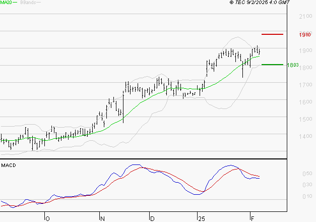 VALLOUREC : La situation technique est plutôt incertaine