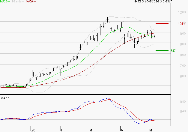 MAUREL ET PROM : Retour possible sur les supports