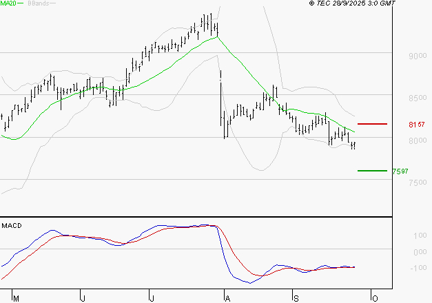 WENDEL : Attendre un test du support