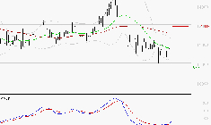 NEXANS : Retour possible sur les supports