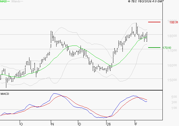 GAZTRANSPORT ET TECHNIGAZ : La situation technique est plutôt incertaine
