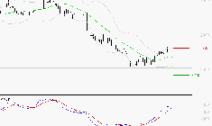 LECTRA : Retour possible sur les supports