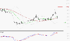 TIKEHAU CAPITAL : Une consolidation vers les supports est probable