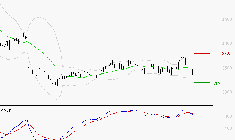 RENAULT SA : Une consolidation vers les supports est probable