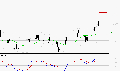 SCHLUMBERGER : Les signaux haussiers sont intacts