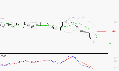 UBISOFT : Sous les résistances, une consolidation est probable