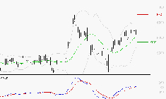 ARKEMA : Les signaux haussiers sont intacts