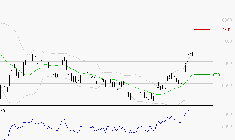 DANONE : Risque de correction sous les résistances