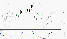 STMICROELECTRONICS : Les signaux haussiers sont intacts