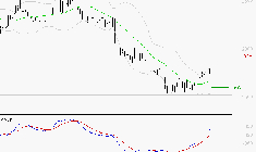 LECTRA : L'analyse ne suggère pas de baisse à moyen terme