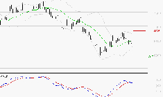 PEUGEOT INVEST : Sous les résistances, une consolidation est probable