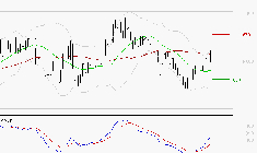 ARGAN : Le mouvement reste haussier