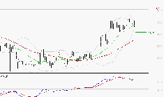 VALLOUREC : La situation technique est plutôt incertaine