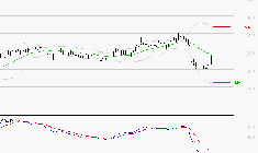 SES : Retour possible sur les supports