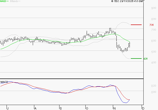 SES : Retour possible sur les supports