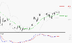 ACCOR SA : Le mouvement reste haussier