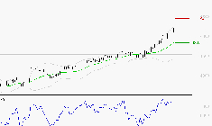 BOUYGUES : Risque de correction sous les résistances
