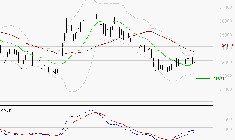 THALES : Attendre un test du support