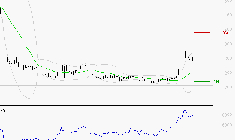 VALNEVA SE : Risque de correction sous les résistances