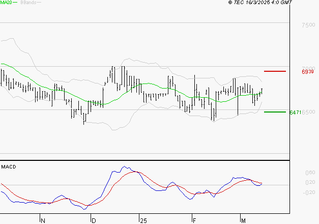 LDC : La situation technique est plutôt incertaine