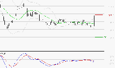 NEXITY : Peu de risque à moyen terme